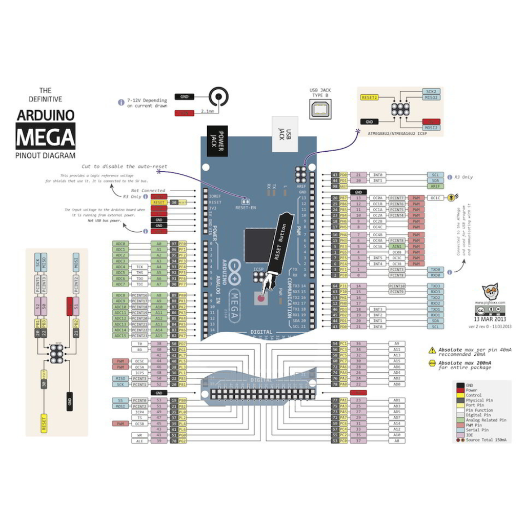 Arduino Mega 2560 R3 Compatible