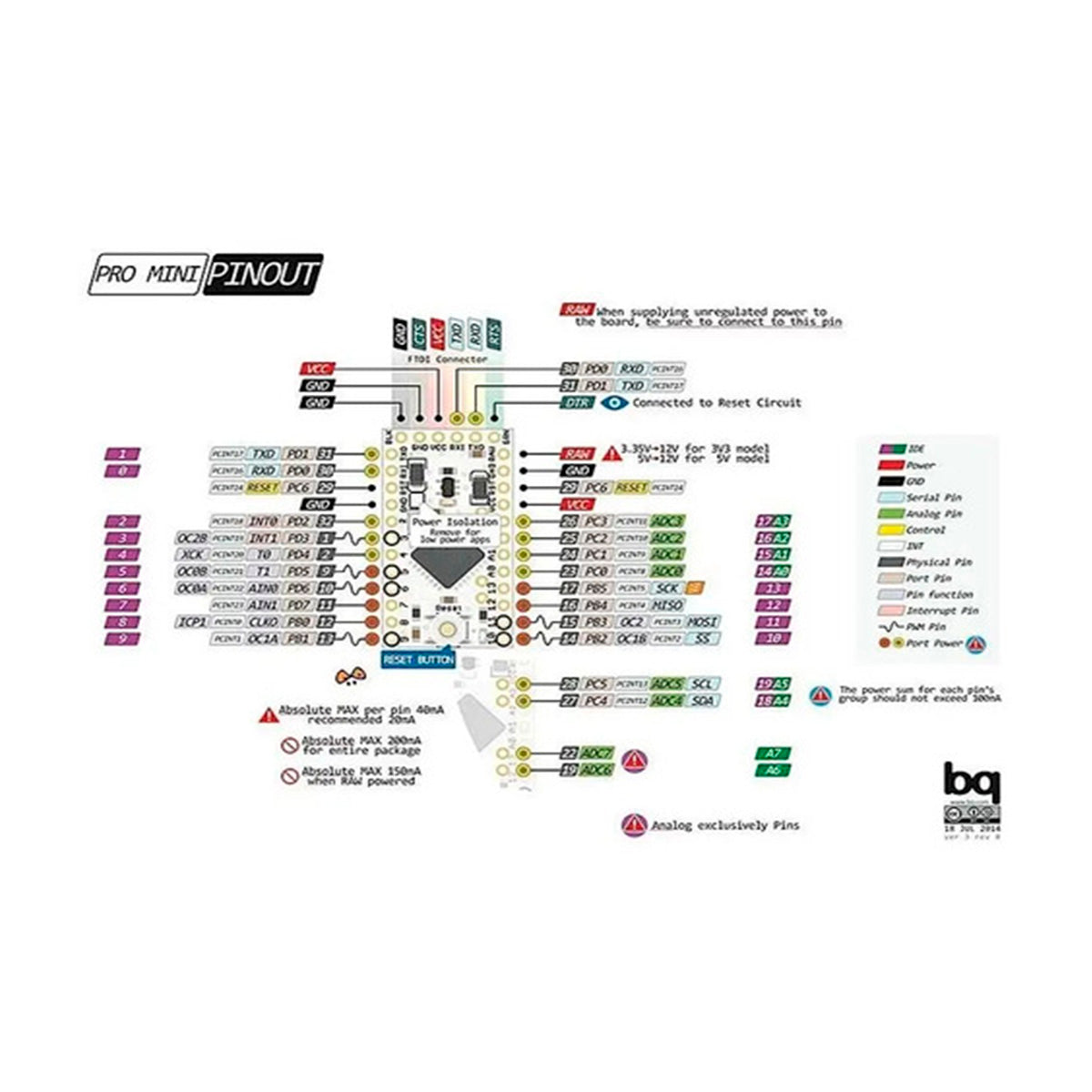 Arduino Mini Pro Compatible Microcontrolador Atmega328