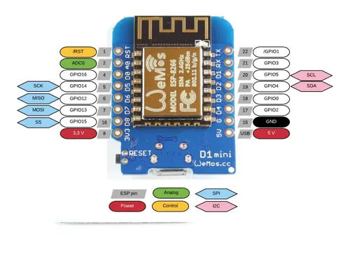 WeMos D1 Mini ESP8266