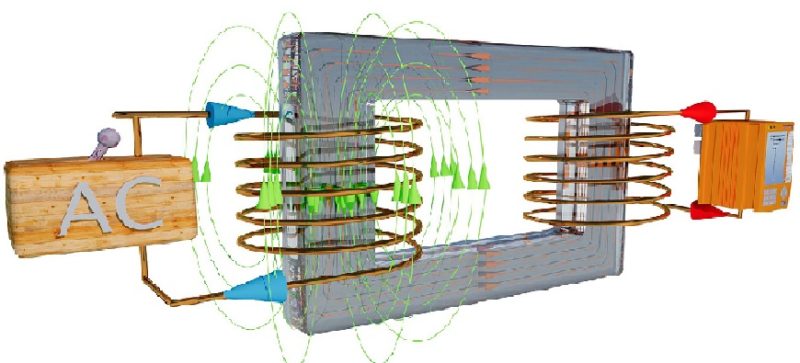 Flujo electromagnético en transformador