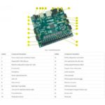 Tarjeta FPGA Nexys 4 DDR