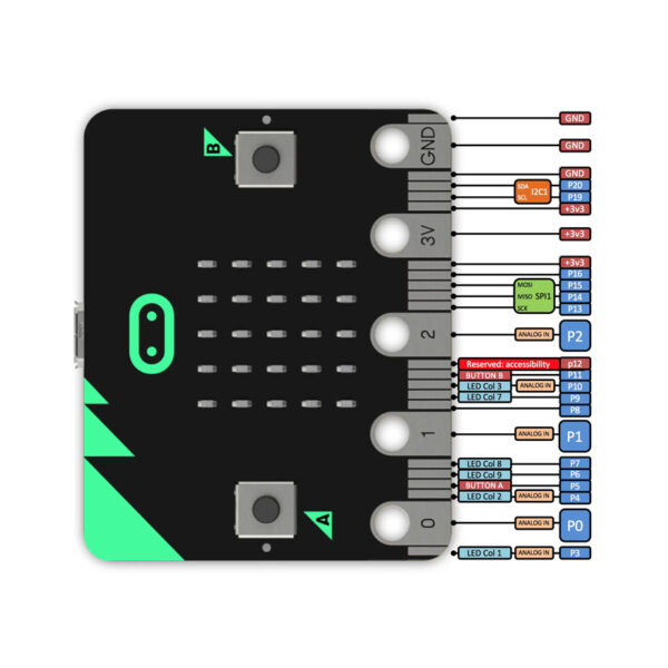 Tarjeta BBC MicroBit V1